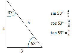 Arti sudut 53 derajat, sin 53, cos 53, tan 53