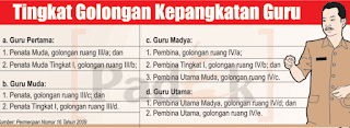 Kenaikan Pangkat PNS 