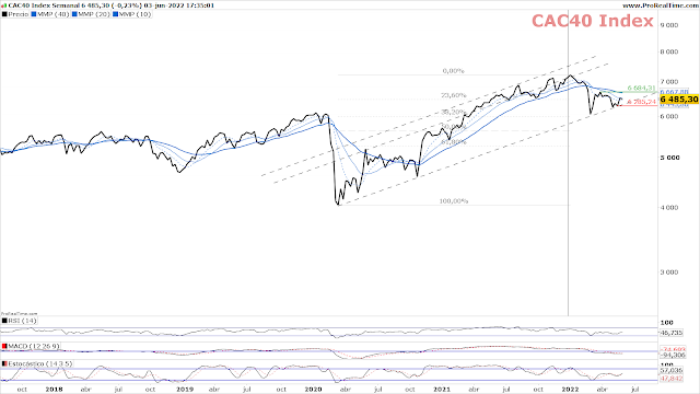 CAC 40