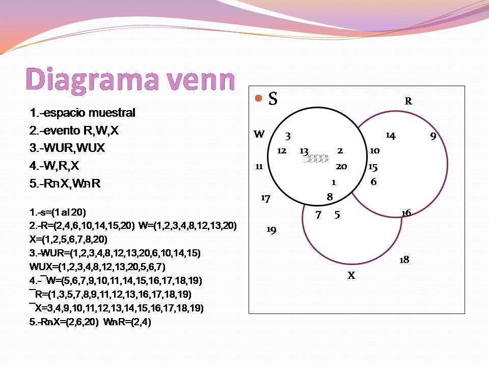 Diagrama De Venn. evidencia 2 DIAGRAMA DE VENN
