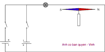 Nguồn một chiều - DC