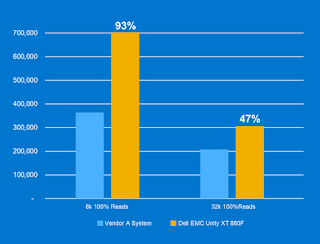 Dell EMC Study Materials, Dell EMC Guides, Dell EMC Certifications, Dell EMC Online Exam