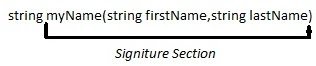 Function Signiture