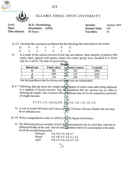 aiou-msc-environmental-science-past-papers-4482