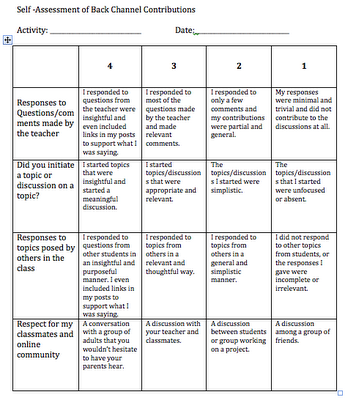 Project Rubric High School