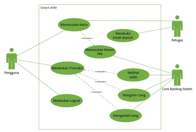 Cara Membuat Use Case diagram menggunakan Visio 2016 