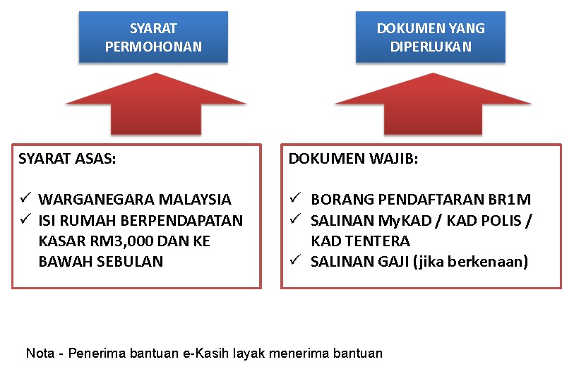Borang Bantuan Rakyat 1 Malaysia Online - Anyar AA