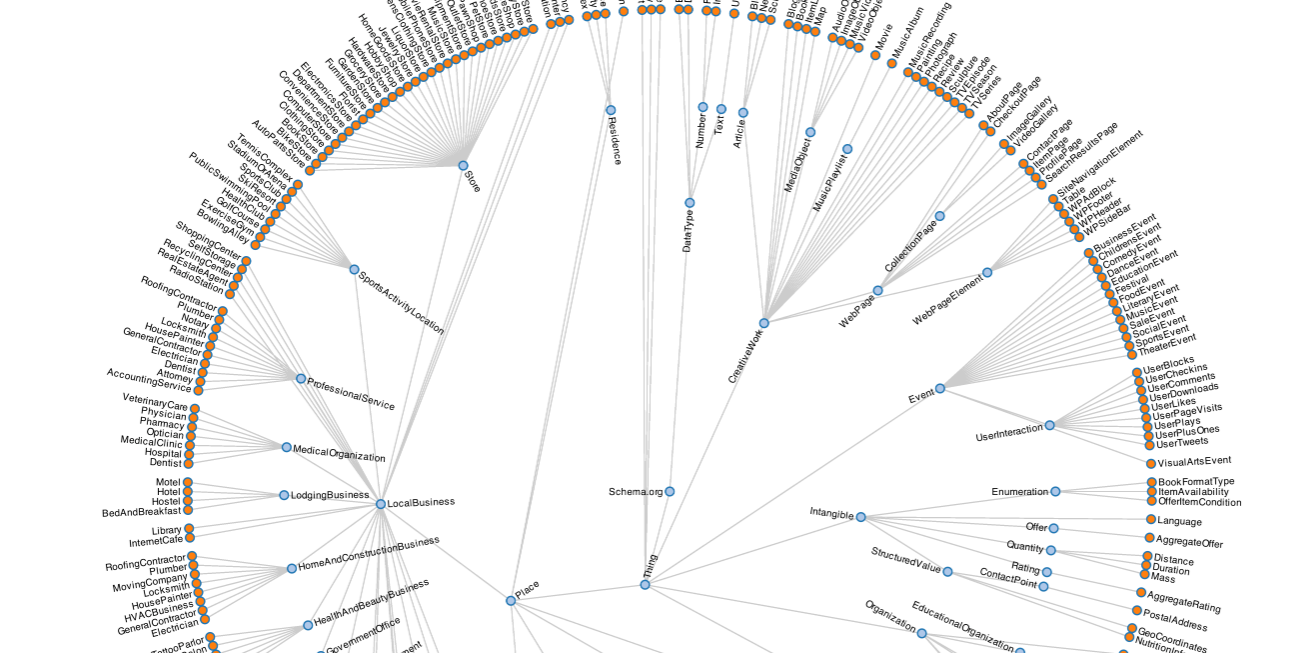 Schema Markup