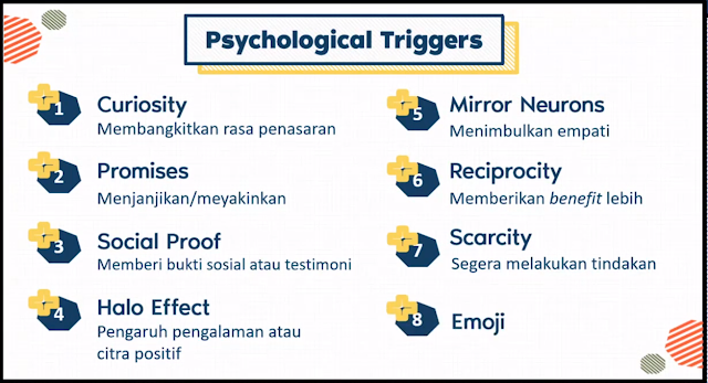 Aspek Psychological Triggers