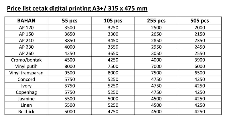 21+ Ide Spesial Harga Stiker