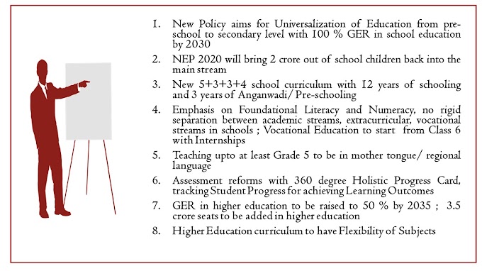 India’s New Education Policy 2020- Easy to understand and download