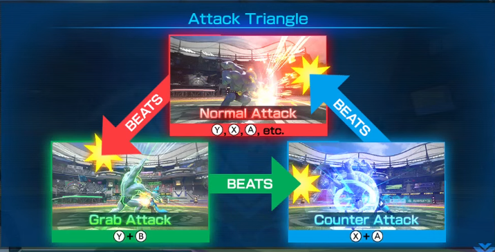 Triângulo de Ataque Pokken