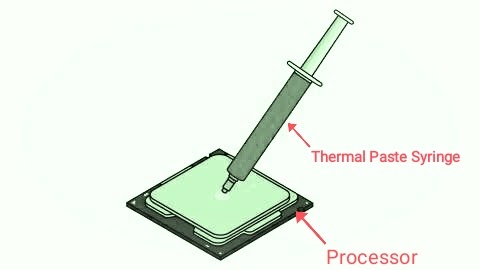 Does Thermal Paste Expire