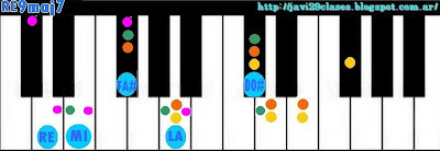 acorde de piano chord