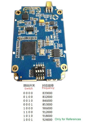 COFDM Transmitter Frequency