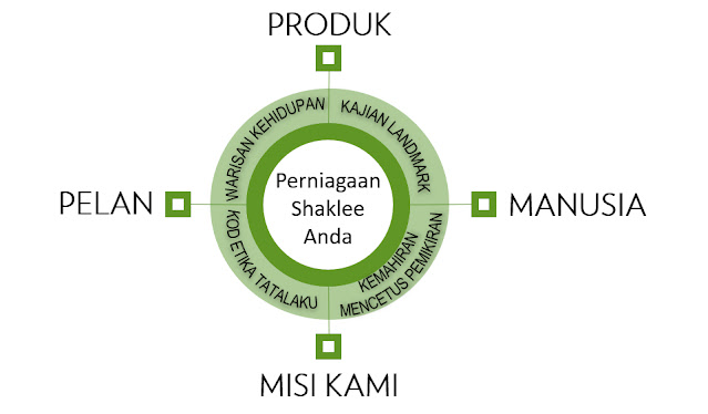 9 Sebab Komuniti Shaklee Best!