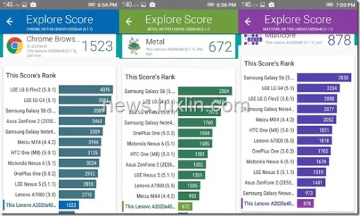 Benchmark Lenovo Vibe C Vellamo