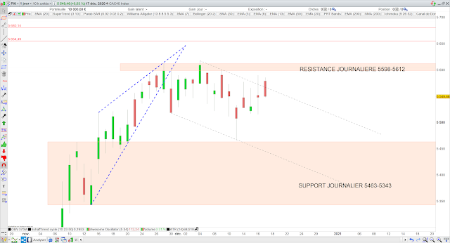 Analyse chartiste du CAC40 18/12/20