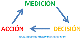 Instrumentación y Control