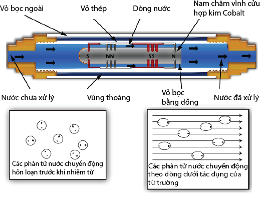 Cấu tạo thiết bị