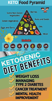 Ketogenic Diet and Benefits