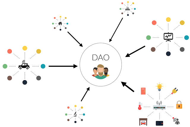 DAO là tên viết tắt của "Decentralized Autonomous Organization"