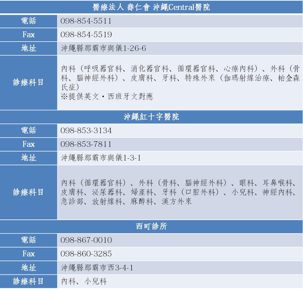 沖繩-急診-醫院-列表-Okinawa-hospitals