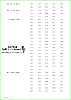 Kerala Lottery Result 19.9.22 Win Win W 685 Lottery Results online