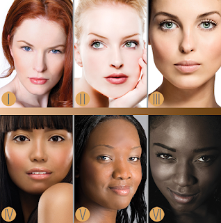 Pictures of Beautiful Women with a different skin Types