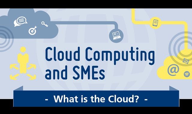 Image: Cloud Computing and SMEs #infographic
