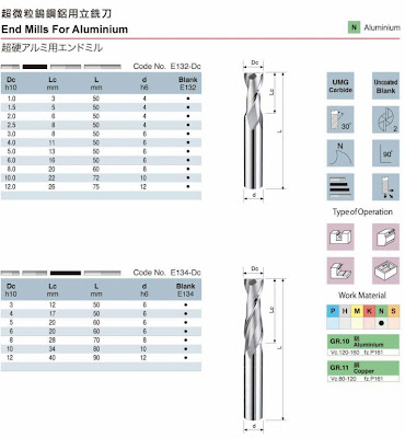 Endmill Carbide For Aluminum