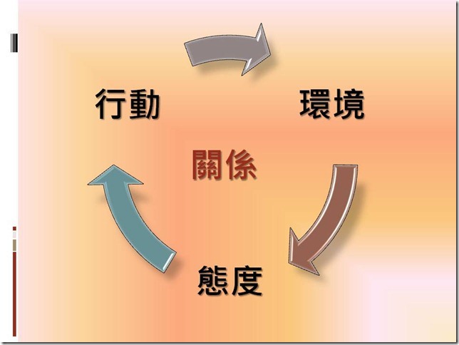 投影片5