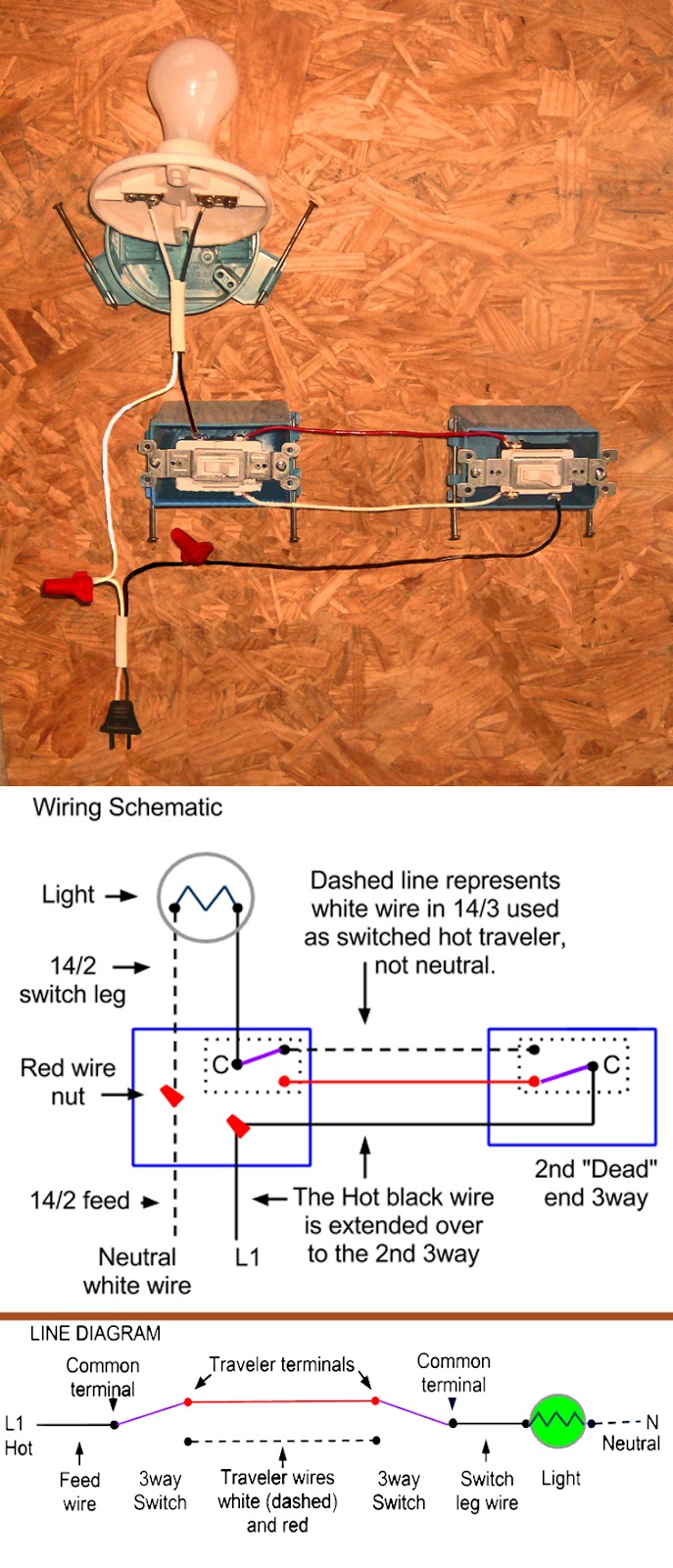 3 Way Switch Wiring Methods: Dead End and Radical S3