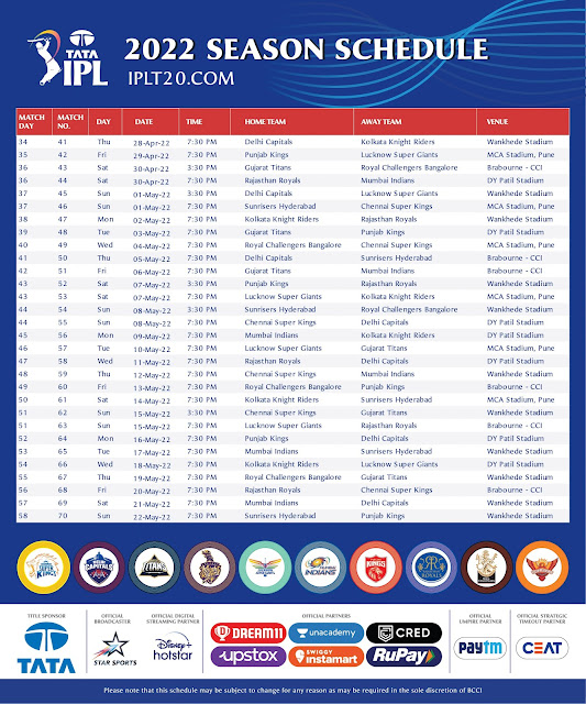 TATA IPL 2022 Fixtures for EA Cricket 07