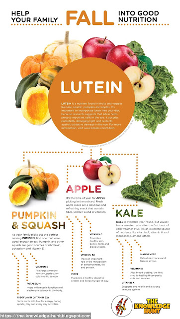 Lutein, foods to improve eyesight naturally