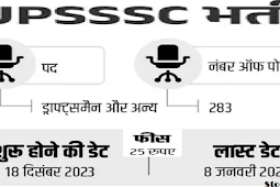 उत्तर प्रदेश अधीनस्थ सेवा चयन आयोग (यूपीएसएसएससी) ने ड्राफ्ट्समैन सहित 283 पदों पर भर्ती 2024, सैलरी 1 लाख (Uttar Pradesh Subordinate Services Selection Commission (UPSSSC) Recruitment 2024 for 283 posts including draftsman, salary 1 lakh)