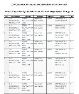 Lowongan CPNS 2018 Guru Matematika Seluruh Indonesia