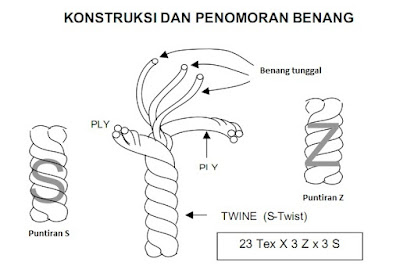 Penggintiran Benang