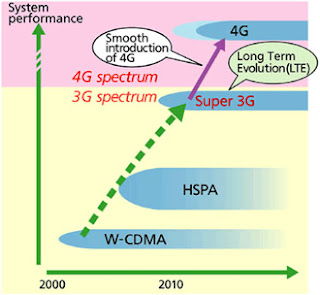 manfaat teknologi 4G, fungsi 4G apa sih?, pengertian 4G