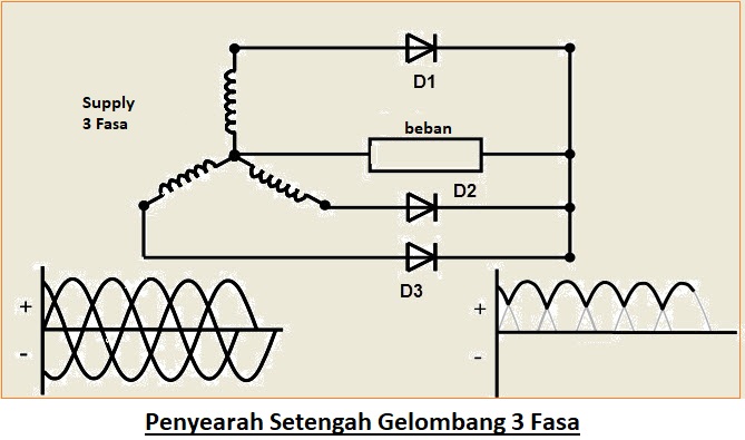 Rangkaian Penyearah Setengah Gelombang: Prinsip Kerja dan Karakteristik