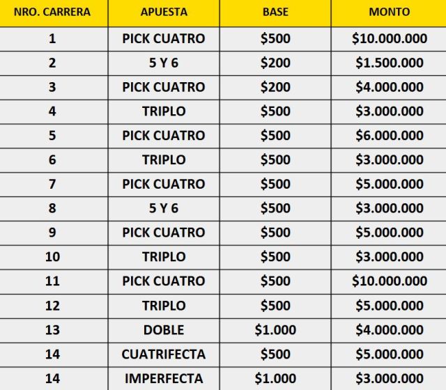 apuestas-hipodromo-palermo-lunes-18-marzo