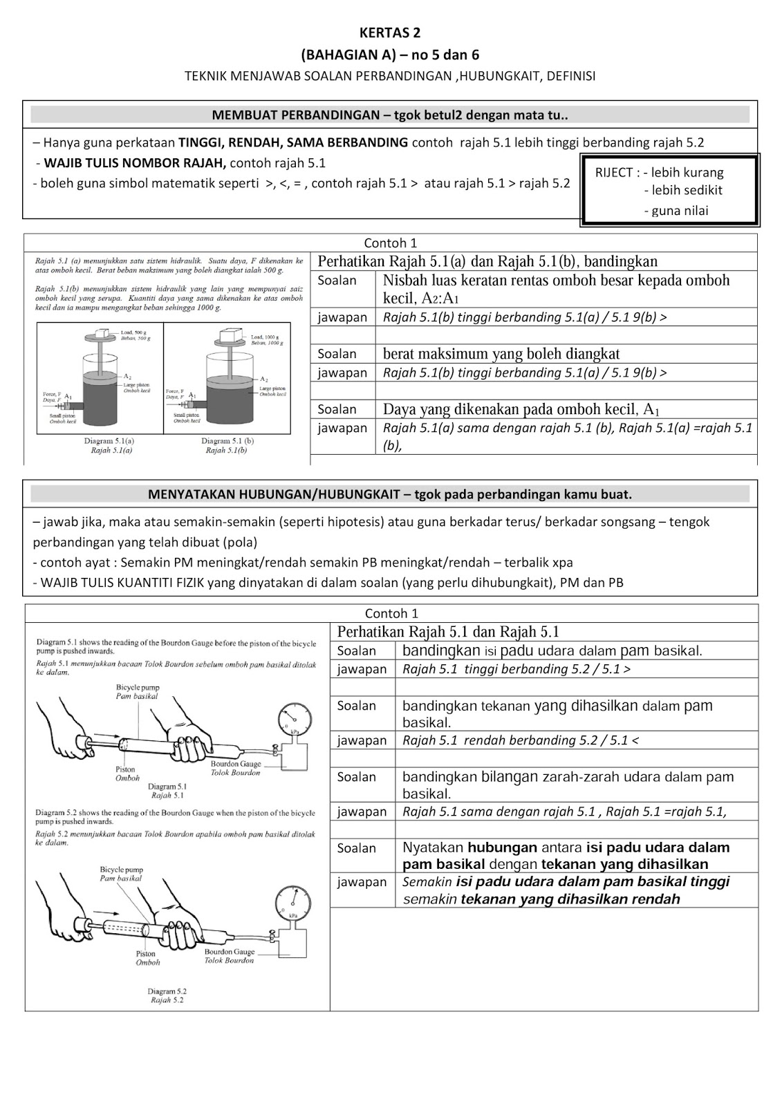 Nota fizik, Nota Sains Tingkatan 4, Nota Sains Tingkatan 5 