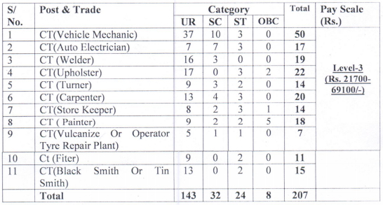 BSF Recruitment