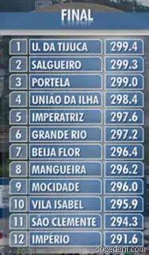 FINAL DA APURAÇÃO 2014