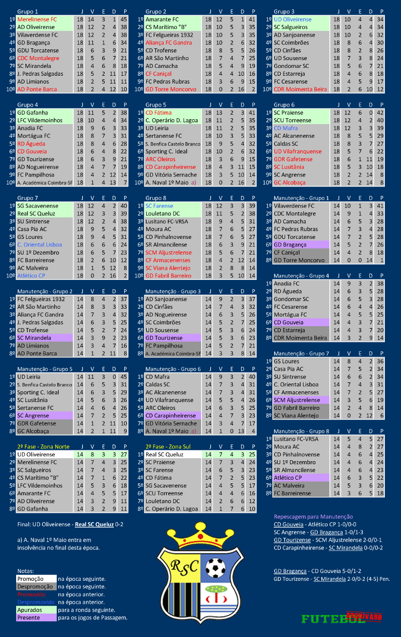 campeonato portugal 2017 real queluz massamá