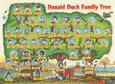 Donald Duck Family Images