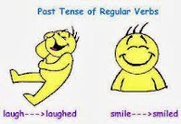 Pengertian Kalimat Past Tense dan Contoh Kalimat Past Tense