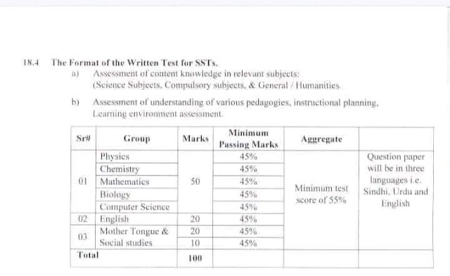 IBA SST Syllabus 2022 | Download IBA SST Jobs Syllabus