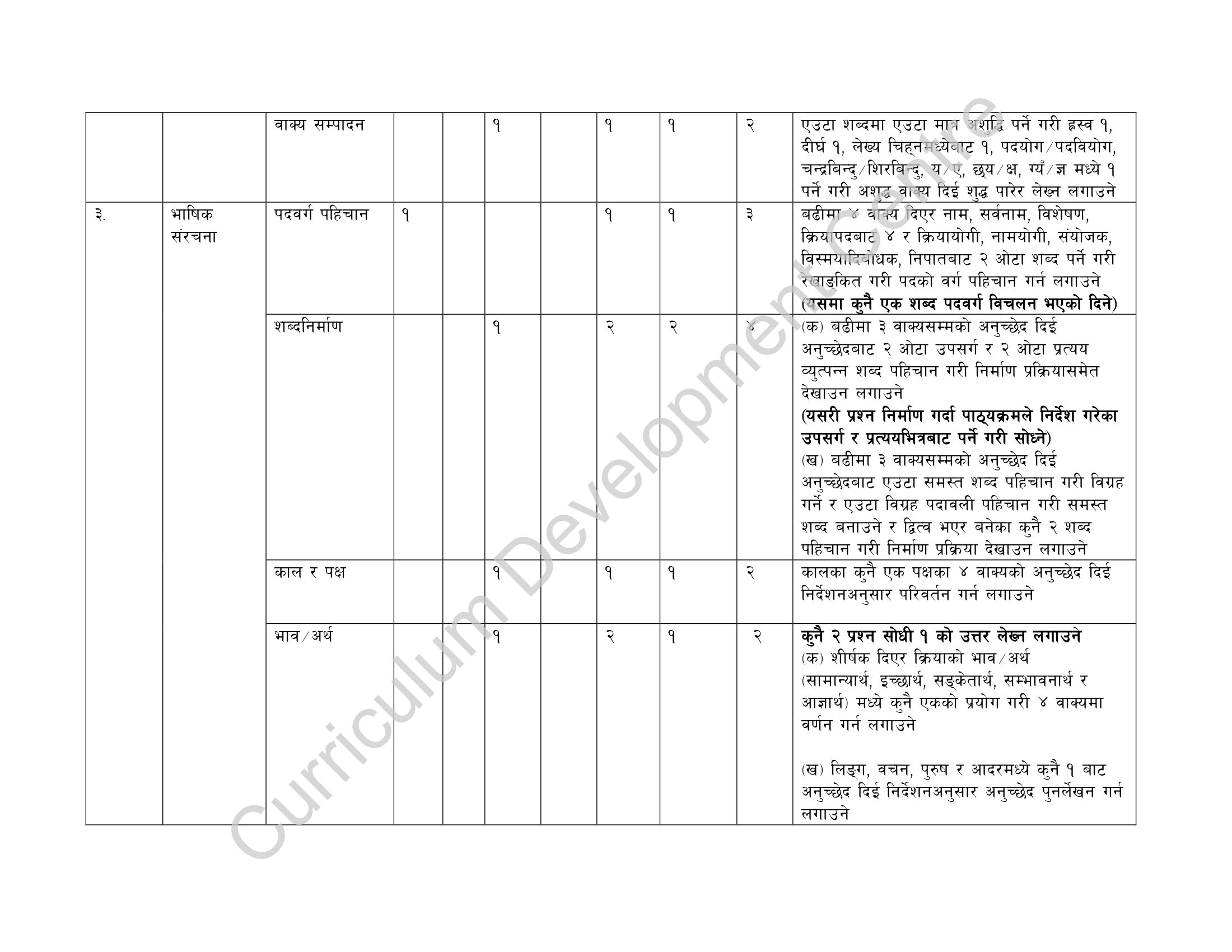 Class 10 SEE Nepali Specification Grid 2080