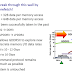 Η Micron αναπτύσσει έναν νέο τύπο GDDR5X